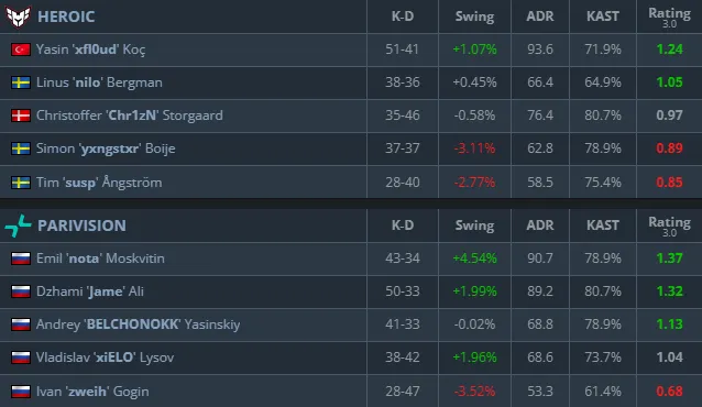 Статистика матча (HLTV)