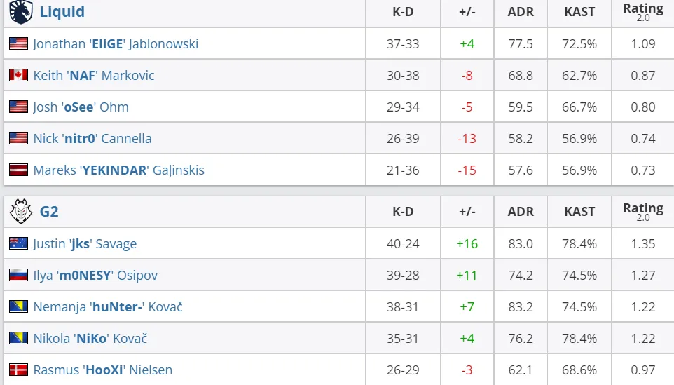 HLTV