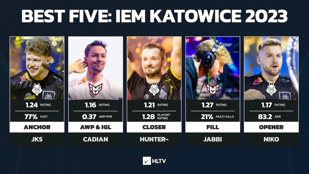 Символическая сборная IEM Katowice 2023