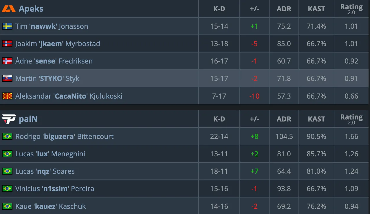 HLTV