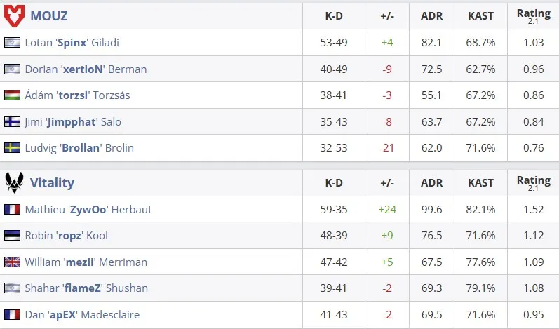 Статистика матча (HLTV)