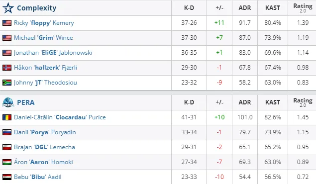 HLTV