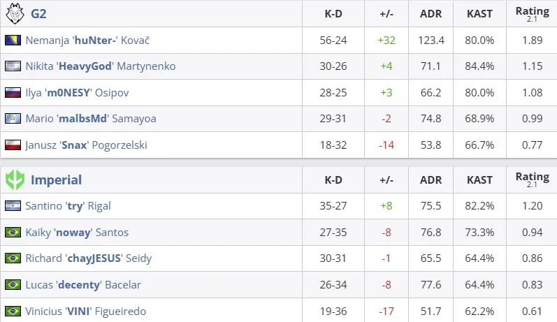 Статистика матча (HLTV)