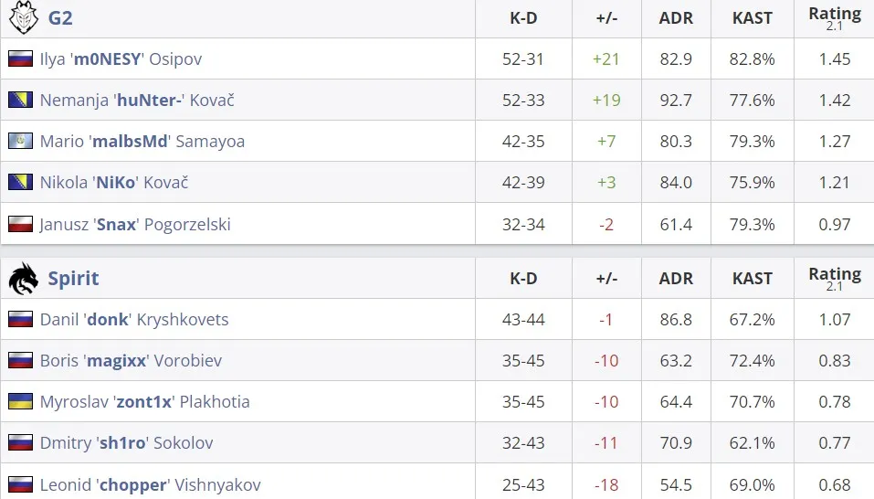 Статистика матча (HLTV)