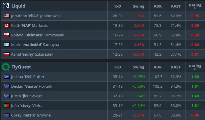Статистика матча (HLTV)