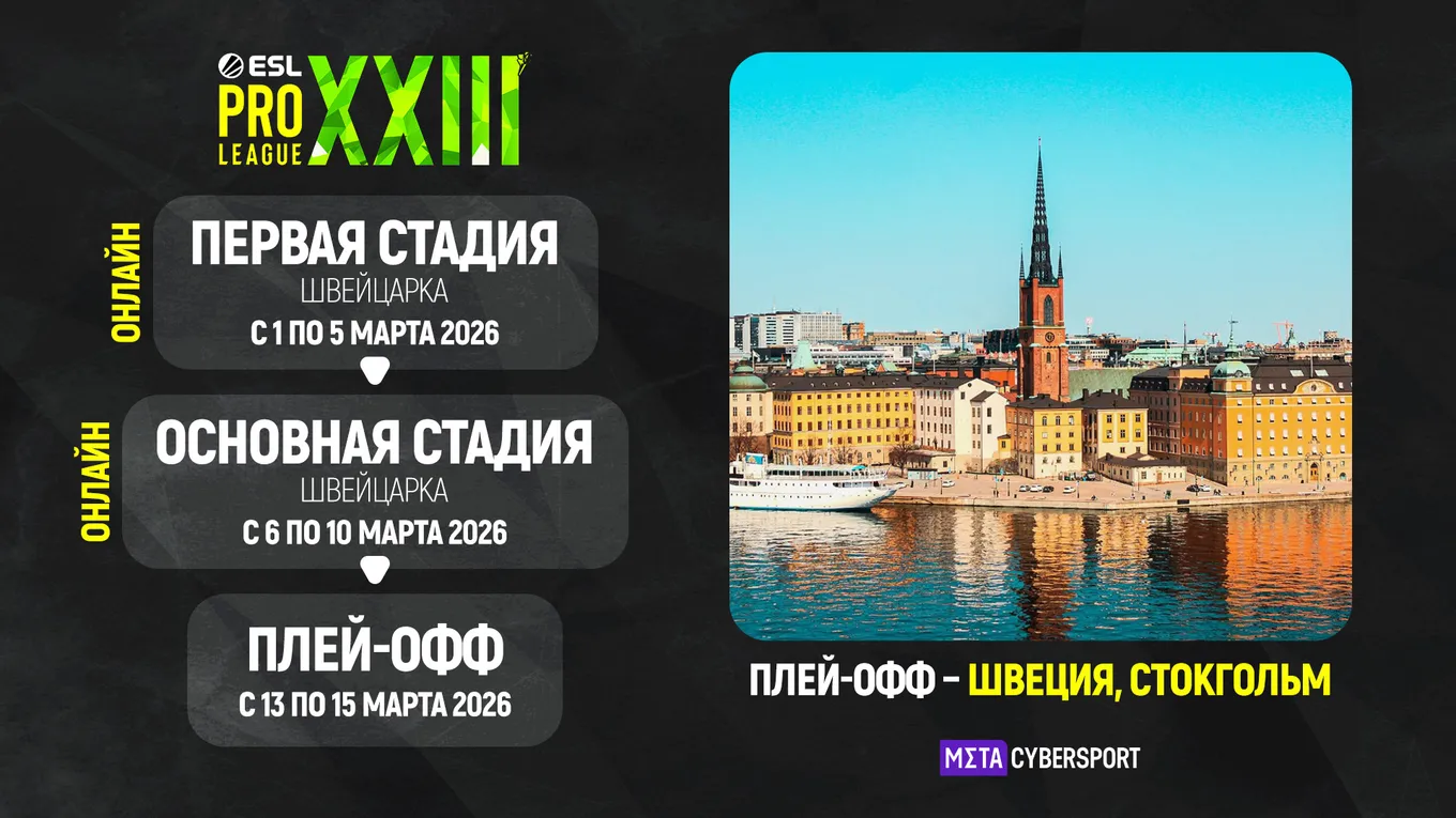 ESL Pro League Season 23 пройдёт с 1 по 15 марта 2026 года