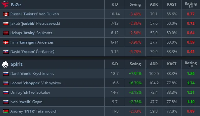 Статистика матча (HLTV)