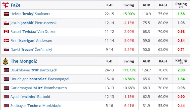 Статистика матча (HLTV)