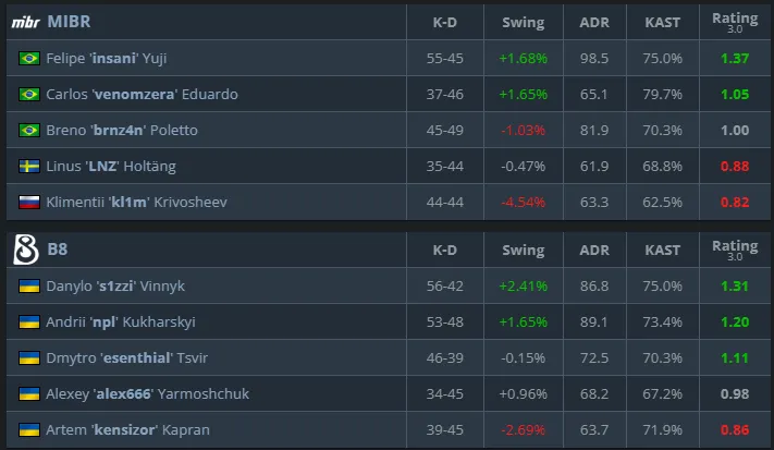 Статистика матча (HLTV)