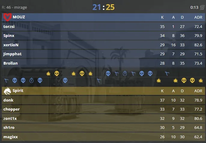 Статистика на Mirage (HLTV)