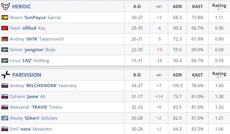 Статистика матча (HLTV)