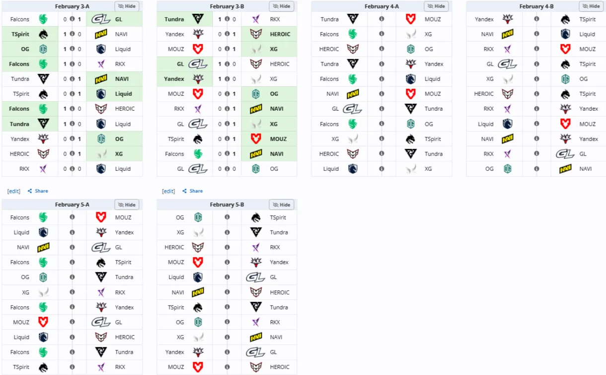Групповая стадия BLAST Slam VI (Liquipedia)