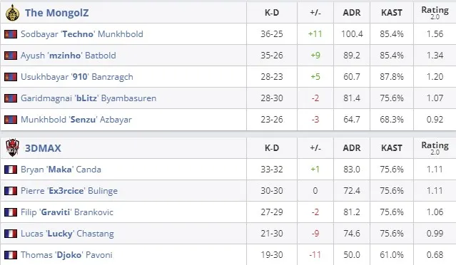 Статистика матча (HLTV)