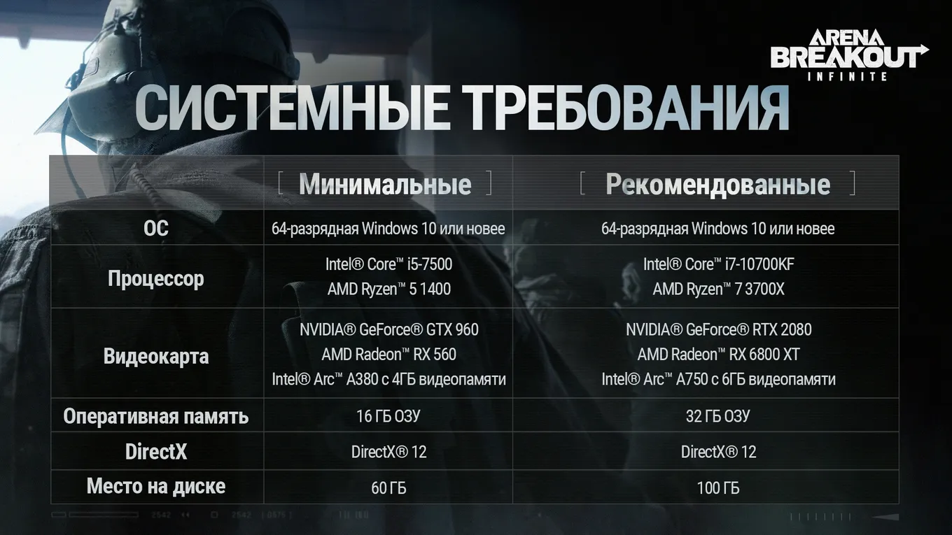 Системные требования Arena Breakout: Infinite