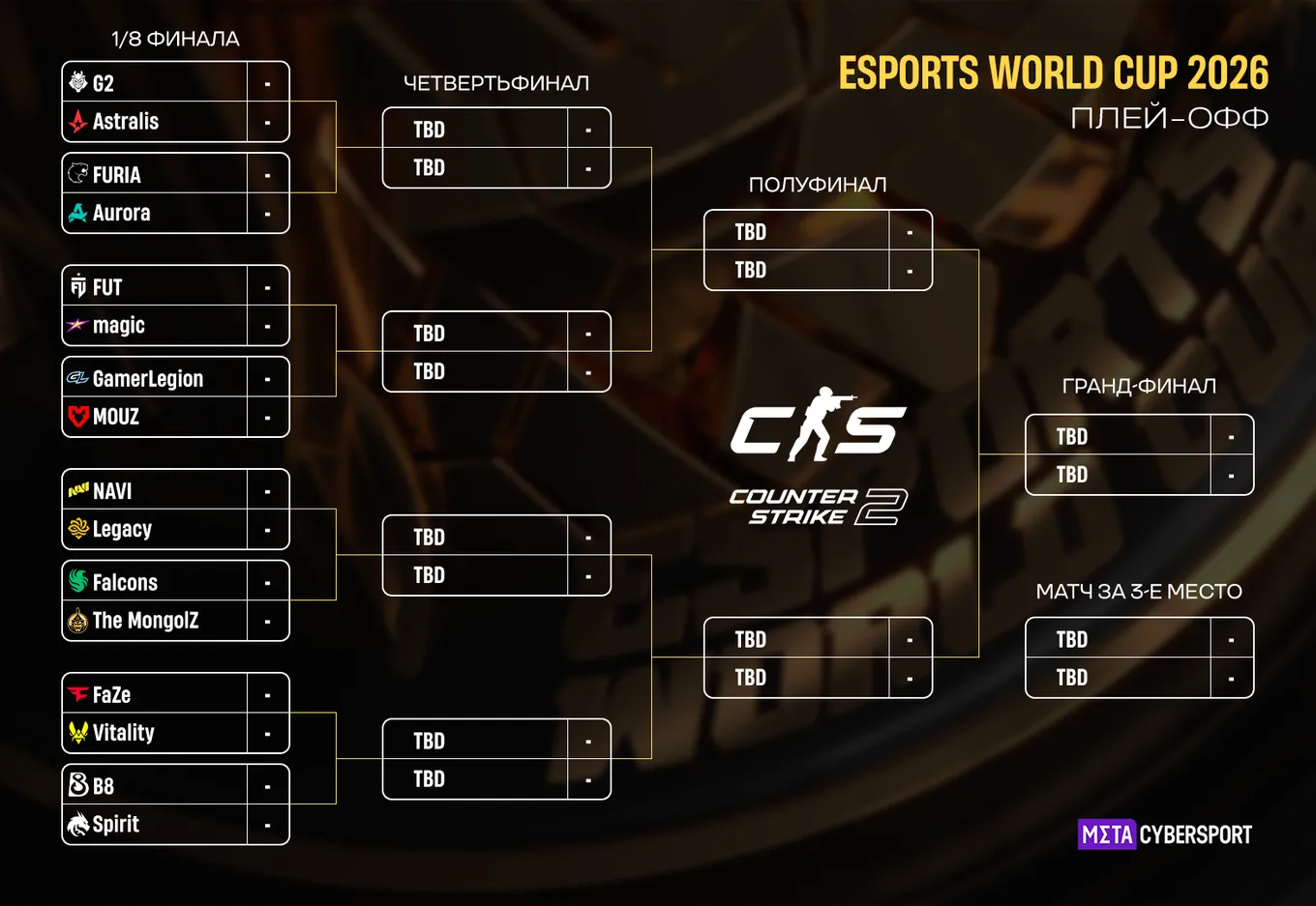 Сетка плей-офф Esports World Cup 2026 по CS2