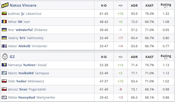 Статистика матча (HLTV)