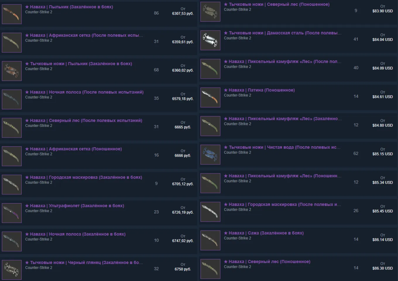 Самые дешёвые ножи в CS2 на торговой площадке в Steam – актуальные ценники на 13:00 МСК