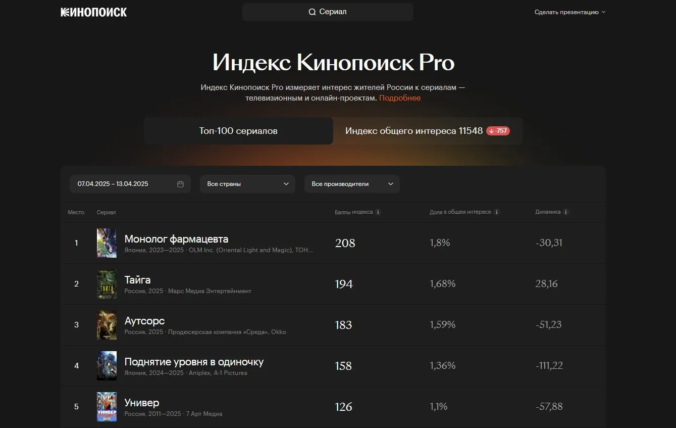 «Индекс Кинопоиск Pro»