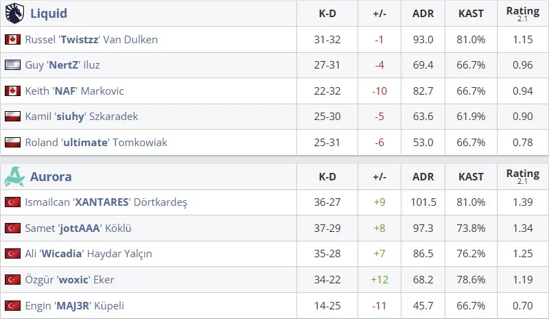 Статистика матча (HLTV)