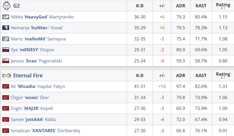 Статистика матча (HLTV)