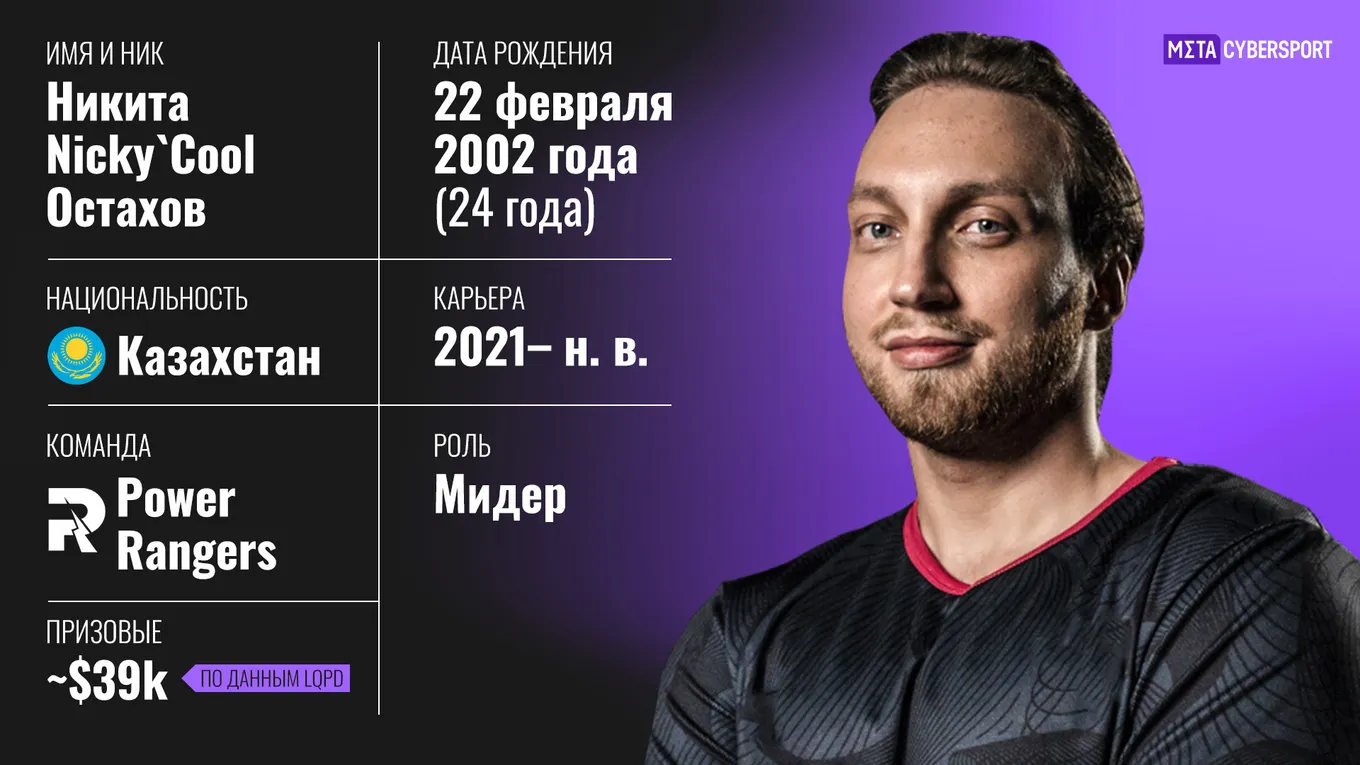 Никита Nicky`Cool Остахов – это 24-летний про-игрок в Dota 2 из Казахстана