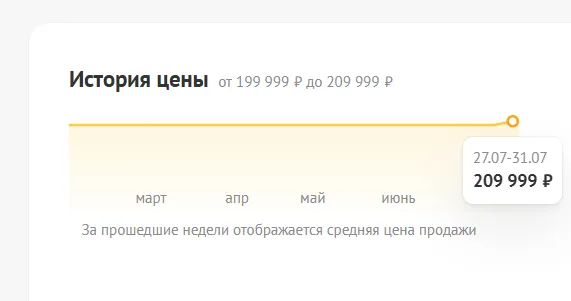 Видеокарты линейки RTX 50 в России уже начали понемногу дорожать