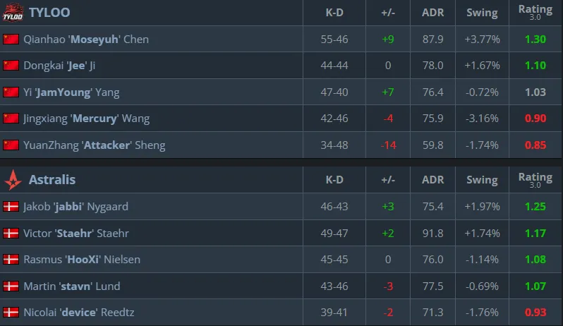 Статистика матча (HLTV)