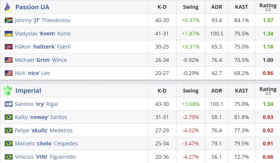 Статистика матча (HLTV)
