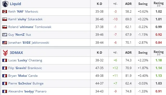 Статистика матча (HLTV)