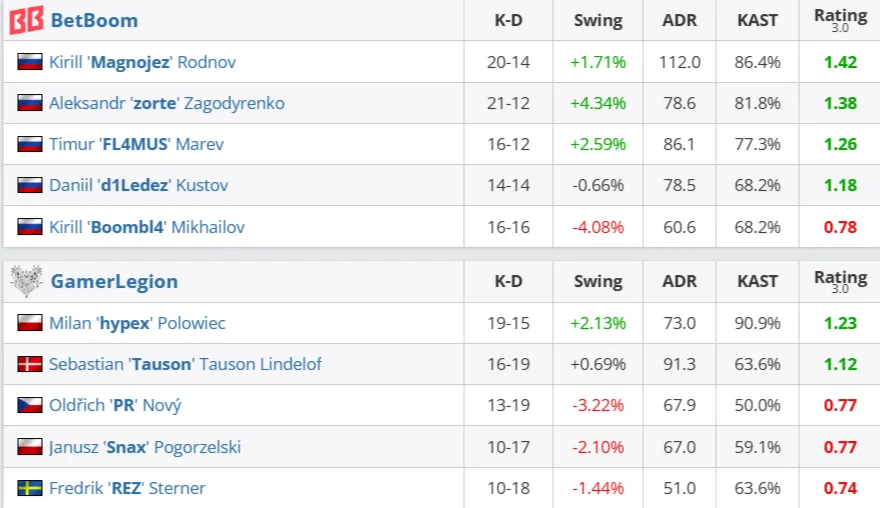 Статистика матча (HLTV)