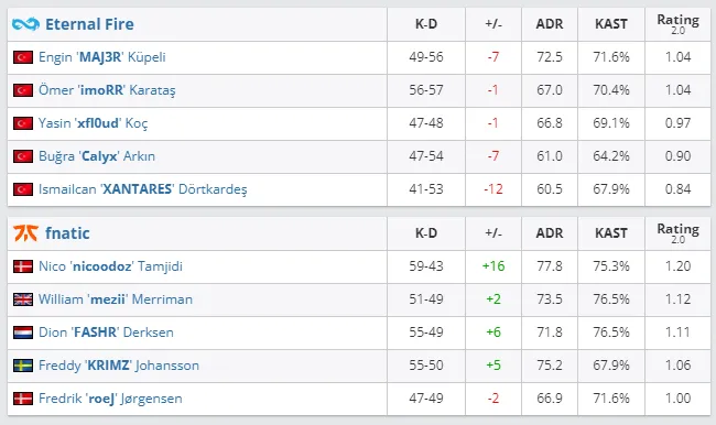 hltv