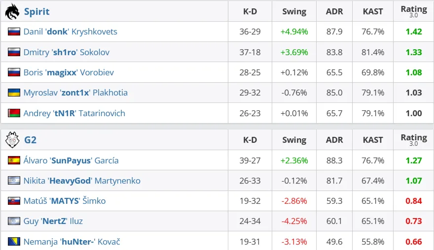 Статистика матча (HLTV)