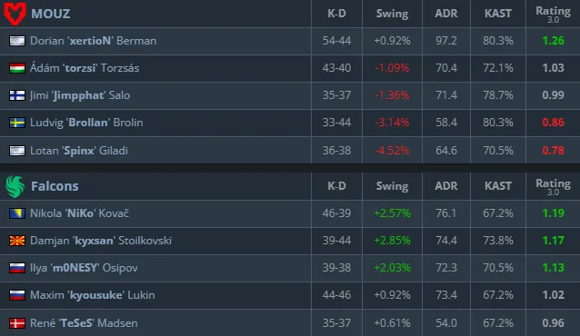 Статистика матча (HLTV)
