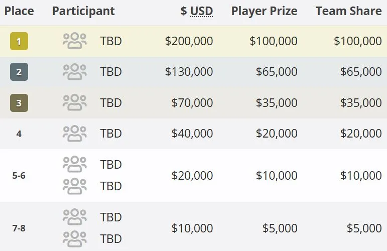 Распределение мест на StarLadder StarSeries Fall 2026