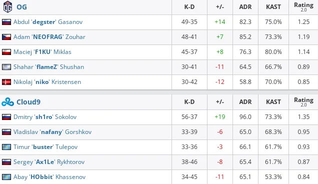 HLTV