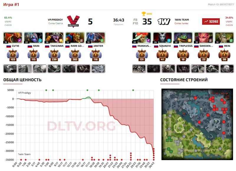 1 карта противостояния VP.Prodigy против 1win Team