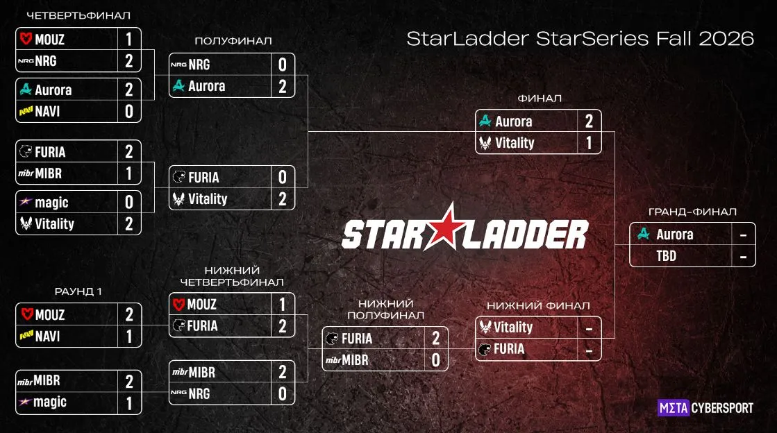 Турнирная сетка StarLadder StarSeries Fall 2026