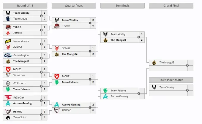 Esports World Cup 2025 по CS2