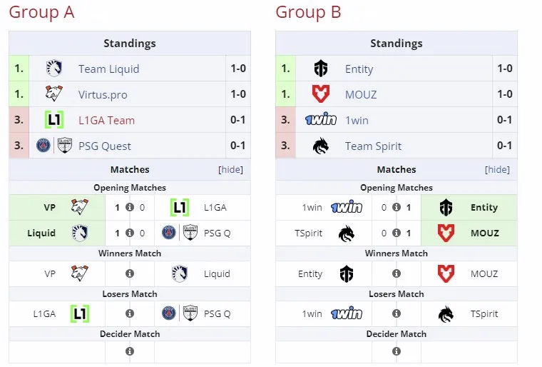 Группы 1win Series Dota 2 Spring