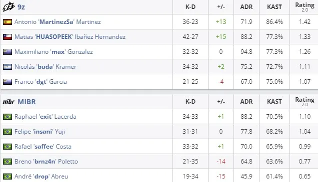 Статистика матча (HLTV)