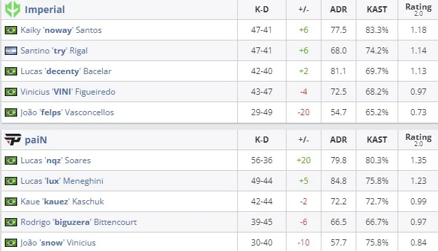 Статистика матча (HLTV)