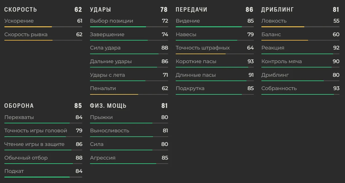 Характеристики Родри