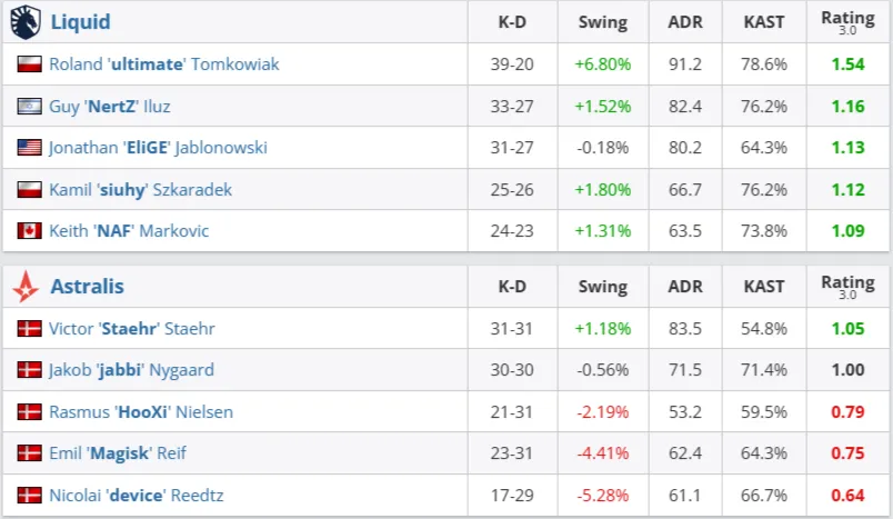 Статистика матча (HLTV)