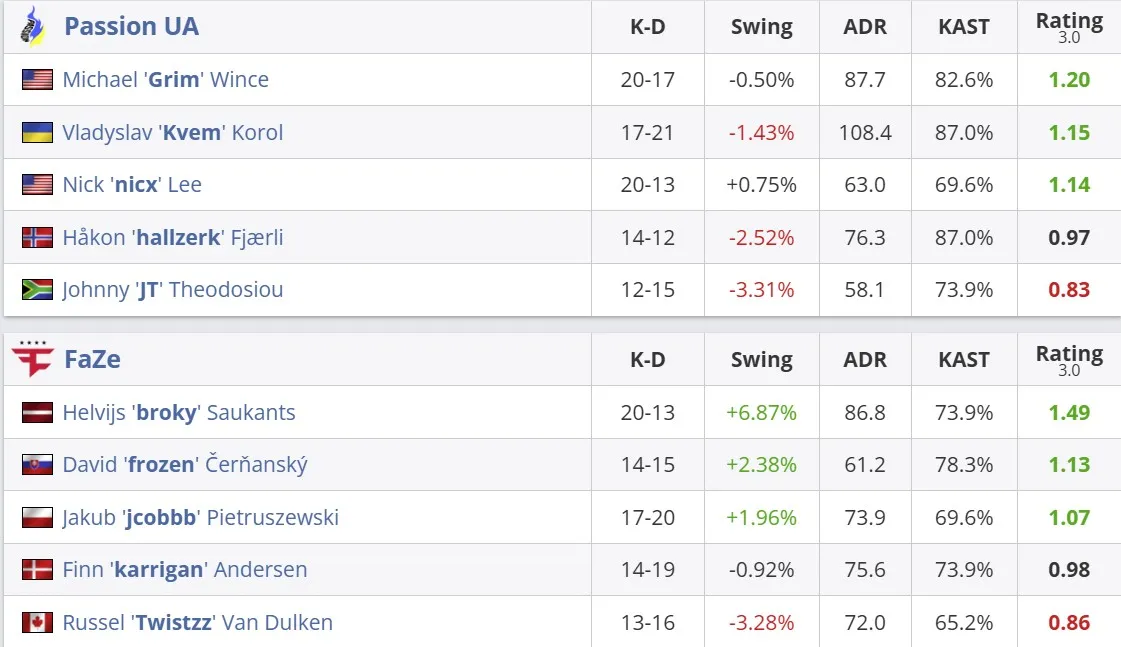 Статистика матча (HLTV)