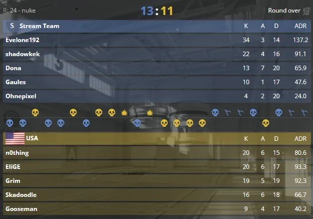 Статистика матча (HLTV)
