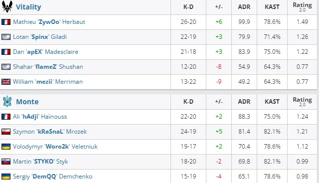 HLTV