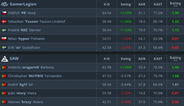 Статистика матча (HLTV)