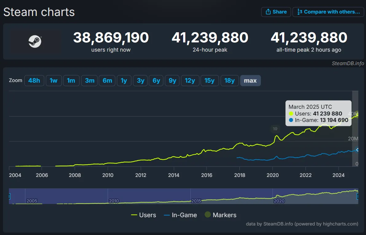 SteamDB