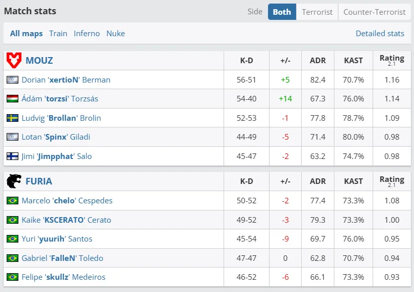 ESL Pro League Season 21
