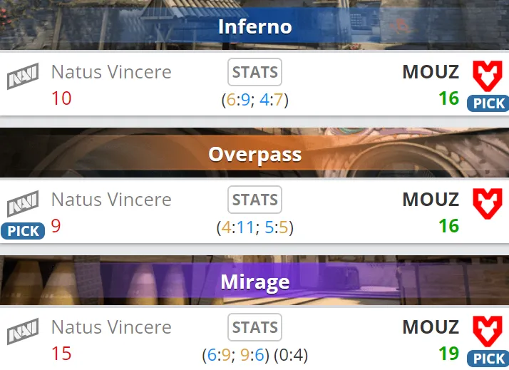 Результат матча между Natus Vincere и MOUZ